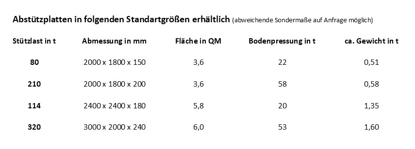 Kranabstützplatten - Maße und Größe der gängigen Abstützplatten von velsycon